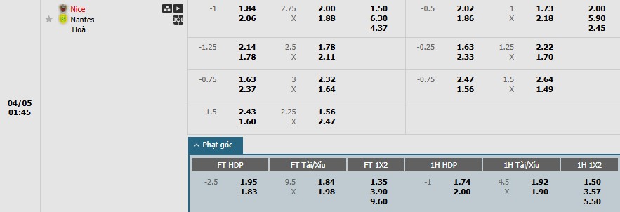 Soi kèo phạt góc Nice vs Nantes, 1h45 ngày 05/04 - Ảnh 1