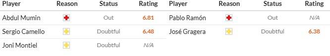 Soi kèo phạt góc Rayo Vallecano vs Espanyol, 2h ngày 05/04 - Ảnh 3