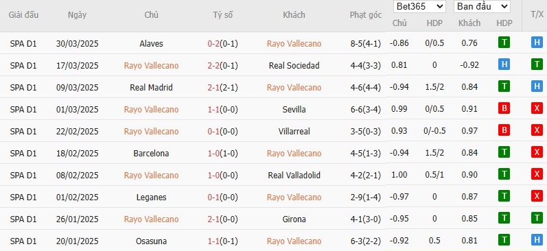 Soi kèo phạt góc Rayo Vallecano vs Espanyol, 2h ngày 05/04 - Ảnh 4