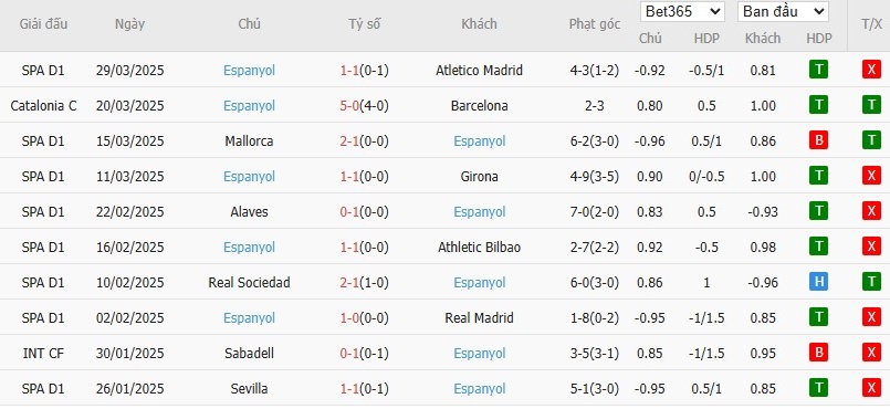 Soi kèo phạt góc Rayo Vallecano vs Espanyol, 2h ngày 05/04 - Ảnh 5