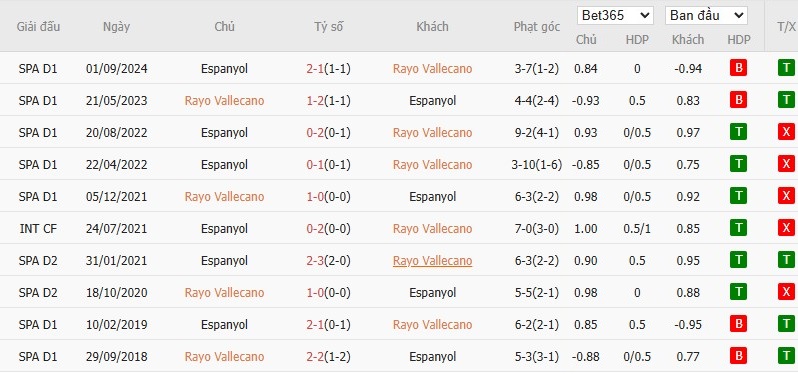 Soi kèo phạt góc Rayo Vallecano vs Espanyol, 2h ngày 05/04 - Ảnh 6