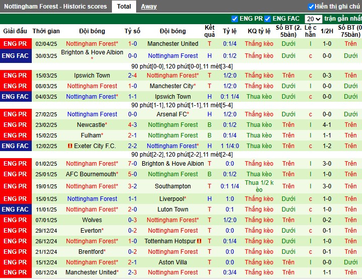 Nhận định, Soi kèo Aston Villa vs Nottingham, 23h30 ngày 05/04: 3 điểm quan trọng - Ảnh 3