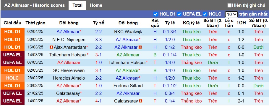 Nhận định, Soi kèo AZ Alkmaar vs Feyenoord 21h30 ngày 5/4: Những vị khách khó chiều - Ảnh 1