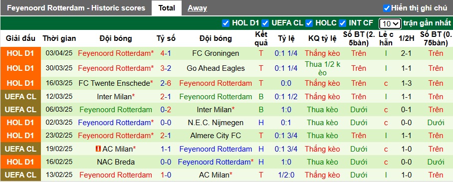 Nhận định, Soi kèo AZ Alkmaar vs Feyenoord 21h30 ngày 5/4: Những vị khách khó chiều - Ảnh 2