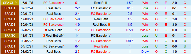 Nhận định, Soi kèo Barcelona vs Real Betis 2h00 ngày 6/4: Đôi công mãn nhãn - Ảnh 4