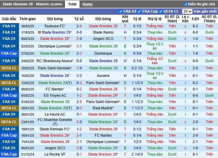 Nhận định, Soi kèo Brest vs AS Monaco, 0h ngày 06/04: Mục tiêu 3 điểm - Ảnh 2