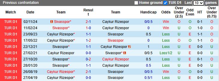 Nhận định, Soi kèo Caykur Rizespor vs Sivasspor 17h30 ngày 5/4: Thử thách khó nhằn - Ảnh 1
