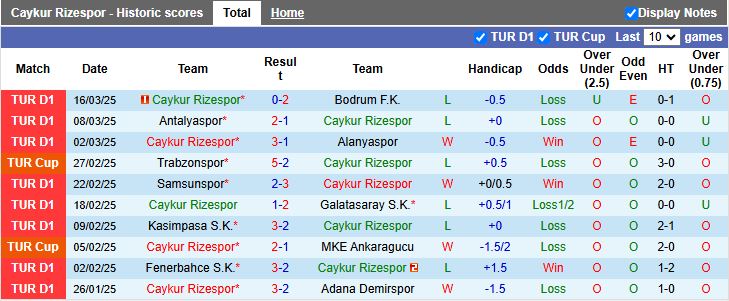 Nhận định, Soi kèo Caykur Rizespor vs Sivasspor 17h30 ngày 5/4: Thử thách khó nhằn - Ảnh 2