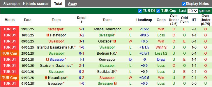 Nhận định, Soi kèo Caykur Rizespor vs Sivasspor 17h30 ngày 5/4: Thử thách khó nhằn - Ảnh 3