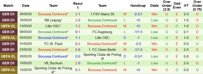 Nhận định, Soi kèo Freiburg vs Borussia Dortmund, 20h30 ngày 5/4: Lợi thế sân nhà - Ảnh 3