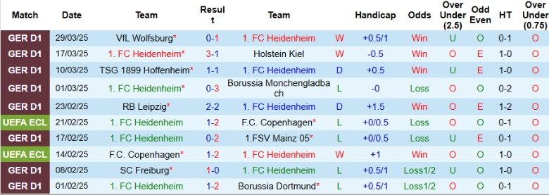 Nhận định, Soi kèo Heidenheim vs Bayer Leverkusen, 20h30 ngày 5/4: Kết quả sít sao - Ảnh 1