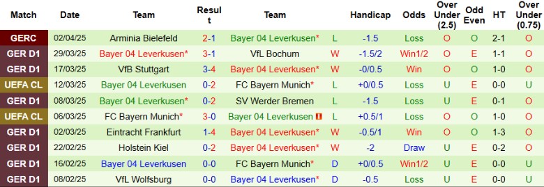 Nhận định, Soi kèo Heidenheim vs Bayer Leverkusen, 20h30 ngày 5/4: Kết quả sít sao - Ảnh 2