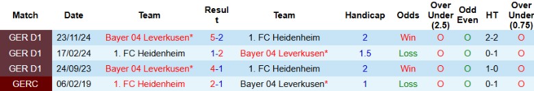 Nhận định, Soi kèo Heidenheim vs Bayer Leverkusen, 20h30 ngày 5/4: Kết quả sít sao - Ảnh 3