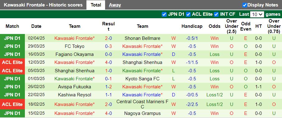 Nhận định, Soi kèo Machida Zelvia vs Kawasaki Frontale 12h00 ngày 6/4: Thử thách hạng nặng - Ảnh 3