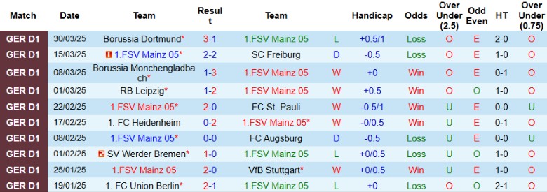 Nhận định, Soi kèo Mainz 05 vs Holstein Kiel, 20h30 ngày 5/4: Chật vật sân nhà - Ảnh 2
