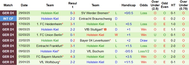 Nhận định, Soi kèo Mainz 05 vs Holstein Kiel, 20h30 ngày 5/4: Chật vật sân nhà - Ảnh 3