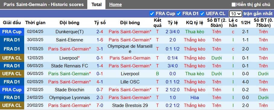 Nhận định, Soi kèo PSG vs Angers 22h ngày 5/4: Trao vương miện cho PSG  - Ảnh 1