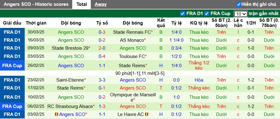 Nhận định, Soi kèo PSG vs Angers 22h ngày 5/4: Trao vương miện cho PSG  - Ảnh 2