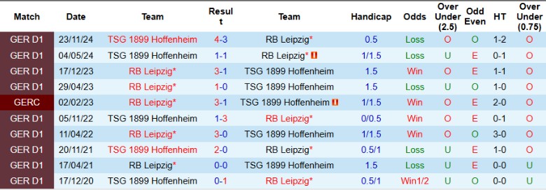 Nhận định, Soi kèo RB Leipzig vs Hoffenheim, 20h30 ngày 5/4: - Ảnh 1