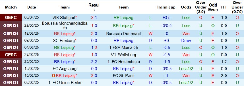 Nhận định, Soi kèo RB Leipzig vs Hoffenheim, 20h30 ngày 5/4: - Ảnh 2