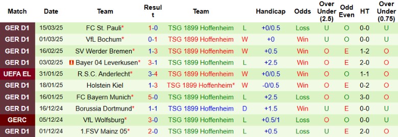 Nhận định, Soi kèo RB Leipzig vs Hoffenheim, 20h30 ngày 5/4: - Ảnh 3