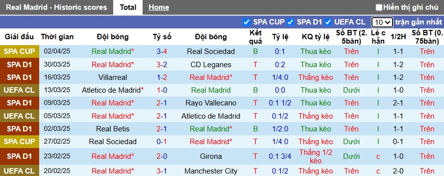 Nhận định, Soi kèo Real Madrid vs Valencia 21h15 ngày 5/4: Madrid tưng bừng - Ảnh 1