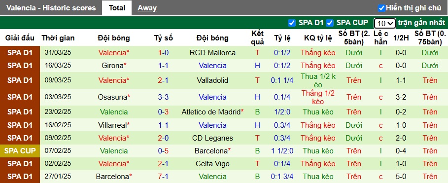 Nhận định, Soi kèo Real Madrid vs Valencia 21h15 ngày 5/4: Madrid tưng bừng - Ảnh 2