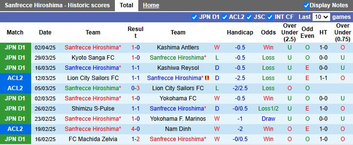 Nhận định, Soi kèo Sanfrecce Hiroshima vs Cerezo Osaka 13h00 ngày 6/4: Khẳng định sức mạnh - Ảnh 2