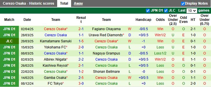 Nhận định, Soi kèo Sanfrecce Hiroshima vs Cerezo Osaka 13h00 ngày 6/4: Khẳng định sức mạnh - Ảnh 3