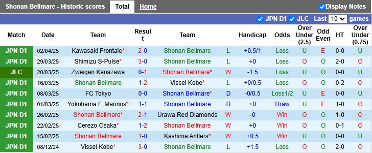 Nhận định, Soi kèo Shonan Bellmare vs Nagoya Grampus 13h00 ngày 6/4: Trận cầu khó đoán - Ảnh 2