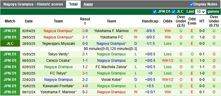 Nhận định, Soi kèo Shonan Bellmare vs Nagoya Grampus 13h00 ngày 6/4: Trận cầu khó đoán - Ảnh 3