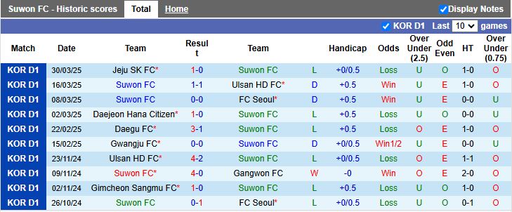 Nhận định, Soi kèo Suwon FC vs Pohang Steelers 17h00 ngày 5/4: Tiếp đà thăng hoa - Ảnh 2