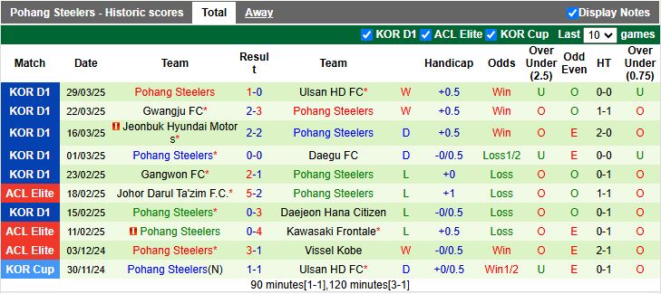 Nhận định, Soi kèo Suwon FC vs Pohang Steelers 17h00 ngày 5/4: Tiếp đà thăng hoa - Ảnh 3