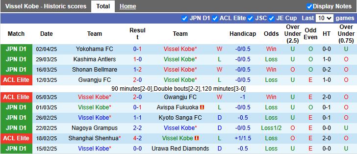 Nhận định, Soi kèo Vissel Kobe vs Albirex Niigata 12h00 ngày 6/4 - Ảnh 2