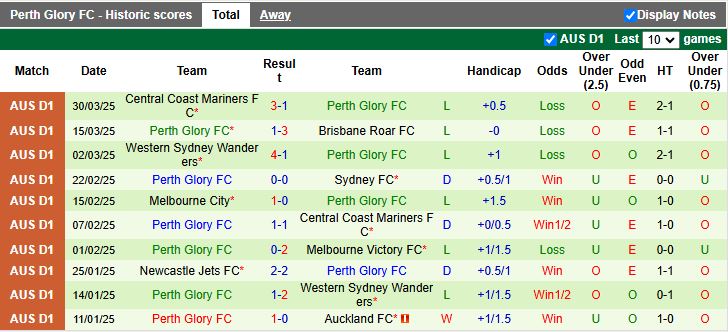 Nhận định, Soi kèo Western United vs Perth Glory 14h00 ngày 5/4: Tình cảnh trái ngược - Ảnh 3
