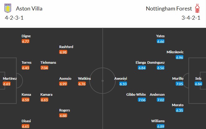 Soi kèo phạt góc Aston Villa vs Nottingham, 23h30 ngày 05/04 - Ảnh 3