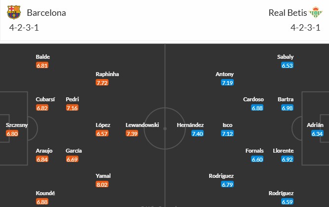 Soi kèo phạt góc Barcelona vs Real Betis, 2h ngày 06/04 - Ảnh 3