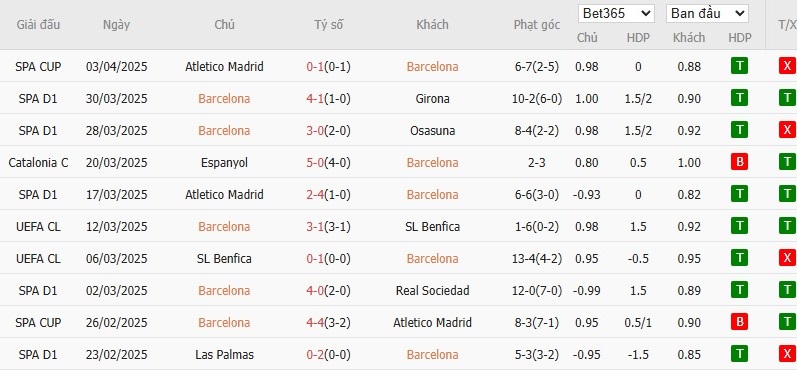 Soi kèo phạt góc Barcelona vs Real Betis, 2h ngày 06/04 - Ảnh 4