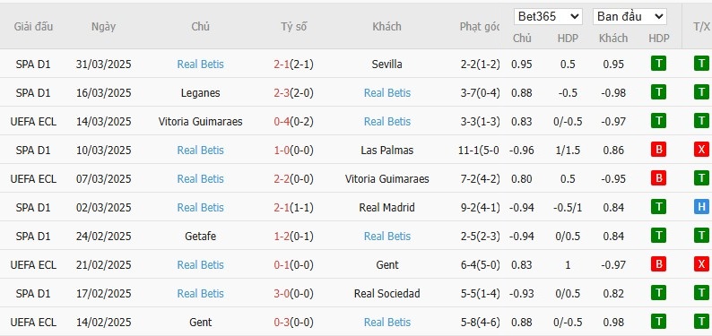 Soi kèo phạt góc Barcelona vs Real Betis, 2h ngày 06/04 - Ảnh 5