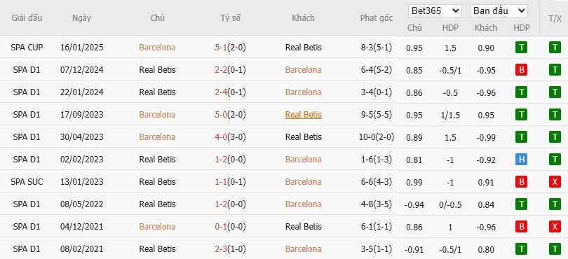 Soi kèo phạt góc Barcelona vs Real Betis, 2h ngày 06/04 - Ảnh 6