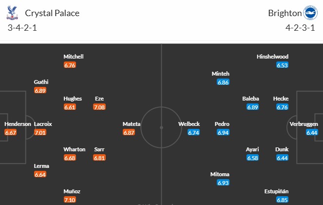 Soi kèo phạt góc Crystal Palace vs Brighton, 21h ngày 05/04 - Ảnh 3