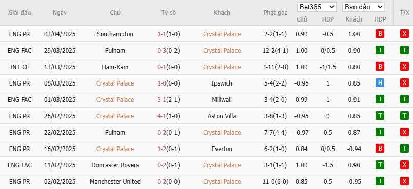 Soi kèo phạt góc Crystal Palace vs Brighton, 21h ngày 05/04 - Ảnh 4