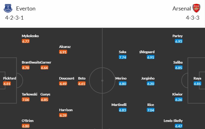 Soi kèo phạt góc Everton vs Arsenal, 18h30 ngày 05/04 - Ảnh 3