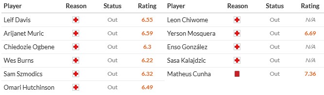 Soi kèo phạt góc Ipswich Town vs Wolverhampton, 21h ngày 05/04 - Ảnh 2
