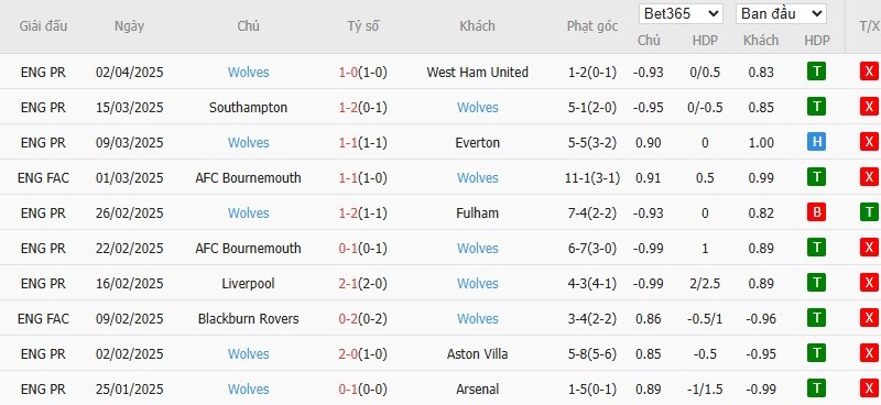 Soi kèo phạt góc Ipswich Town vs Wolverhampton, 21h ngày 05/04 - Ảnh 5