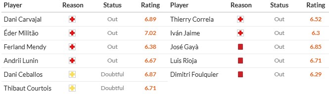Soi kèo phạt góc Real Madrid vs Valencia, 21h15 ngày 05/04 - Ảnh 2