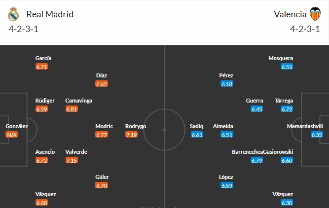 Soi kèo phạt góc Real Madrid vs Valencia, 21h15 ngày 05/04 - Ảnh 3