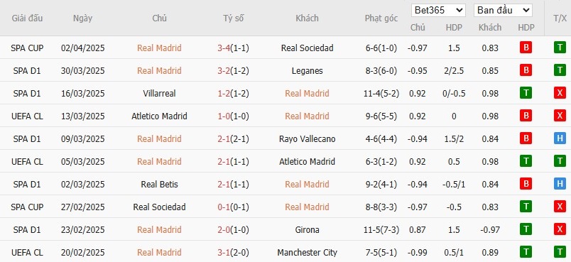 Soi kèo phạt góc Real Madrid vs Valencia, 21h15 ngày 05/04 - Ảnh 4