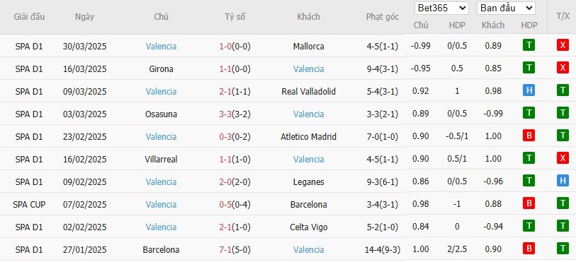 Soi kèo phạt góc Real Madrid vs Valencia, 21h15 ngày 05/04 - Ảnh 5