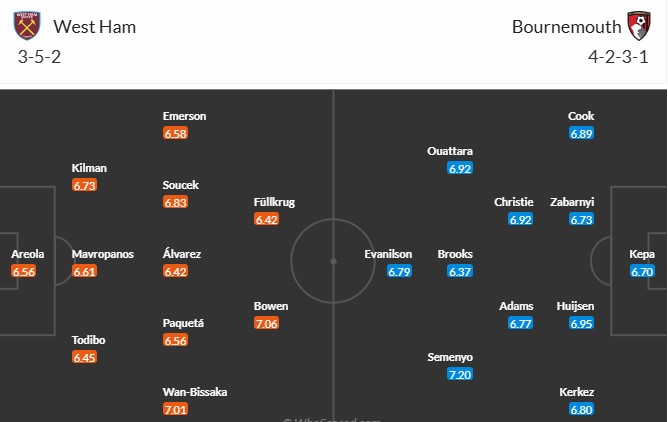 Soi kèo phạt góc West Ham vs Bournemouth, 21h ngày 05/04 - Ảnh 3